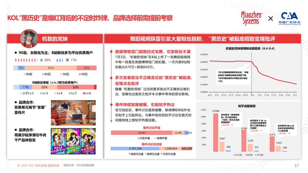 2022 KOL营销白皮书