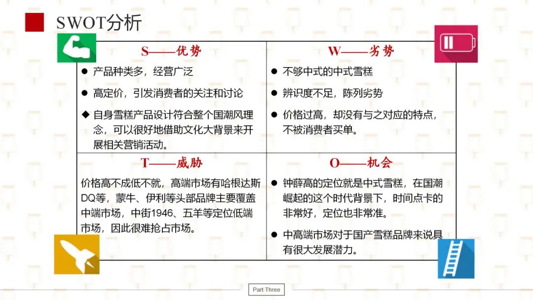 2022钟薛高营销策划方案