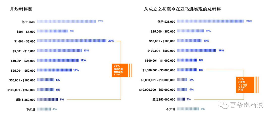 2021年亚马逊卖家报告