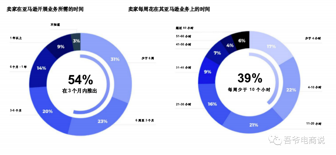 2021年亚马逊卖家报告 2021年亚马逊卖家报告