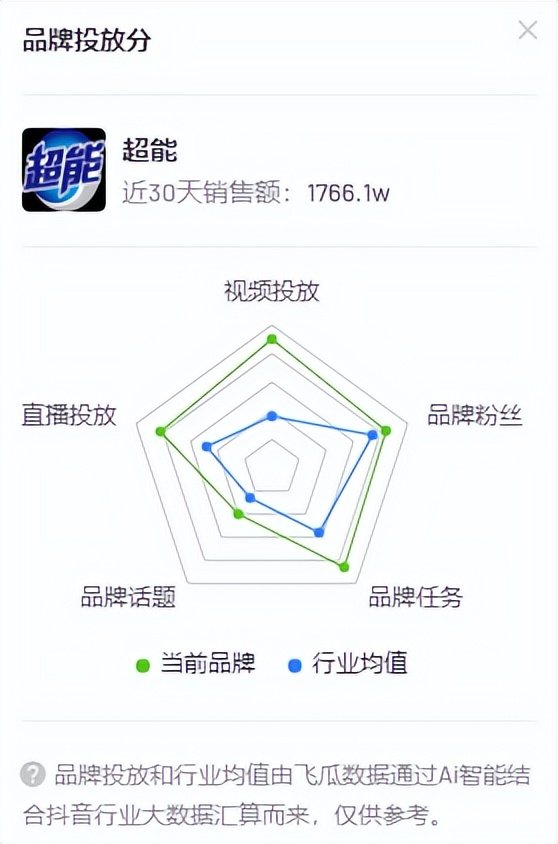 月GMV破9000万，5月品牌社媒营销“发力点”是什么？