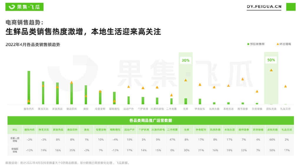 月GMV破9000万，5月品牌社媒营销“发力点”是什么？