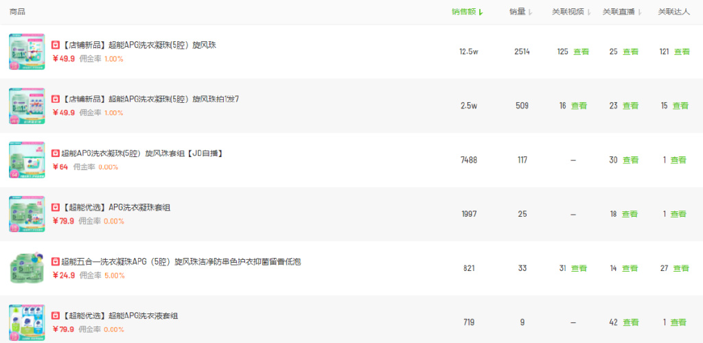 月GMV破9000万，5月品牌社媒营销“发力点”是什么？