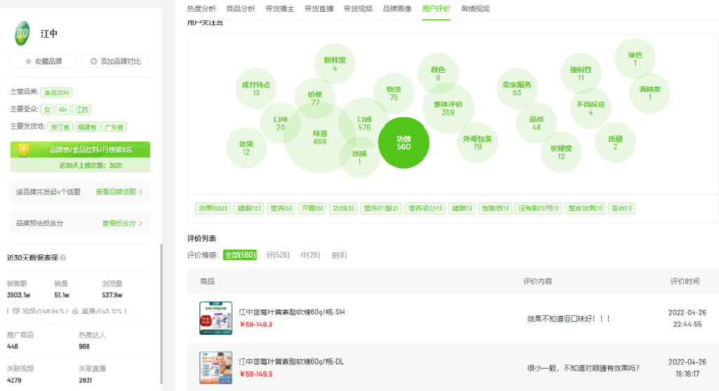 月GMV破9000万，5月品牌社媒营销“发力点”是什么？