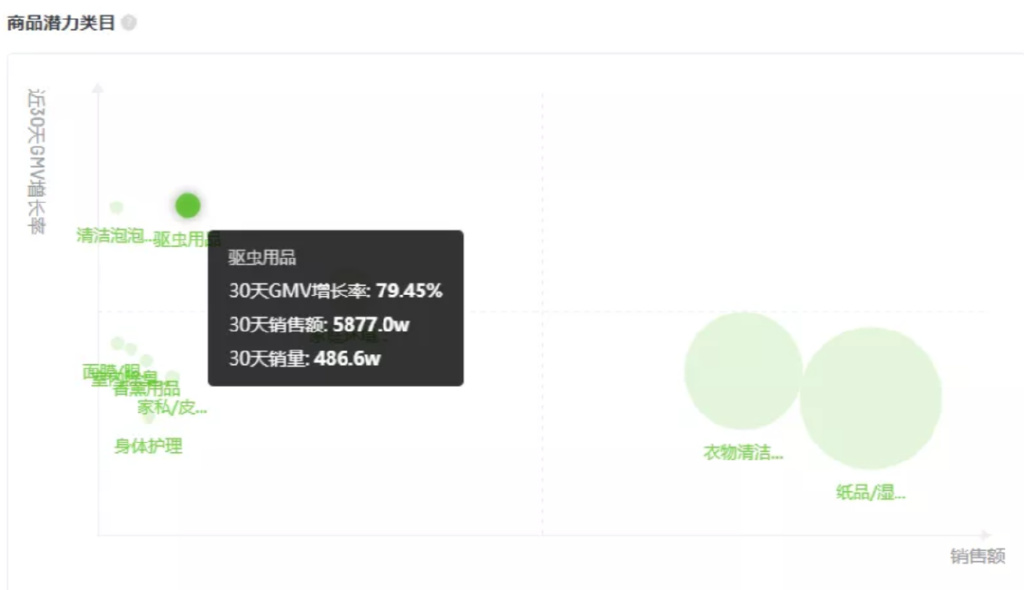 月GMV破9000万，5月品牌社媒营销“发力点”是什么？