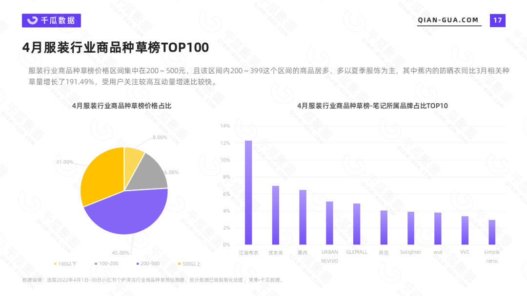 小红书数据平台|4月服装行业数据洞察报告