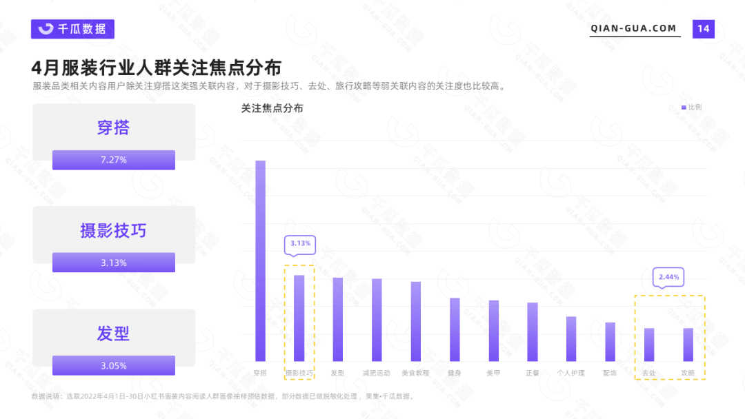 小红书数据平台|4月服装行业数据洞察报告