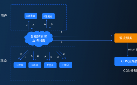 多人语音房社交APP海外搭建部署业务处理层面需要关注的基本问题