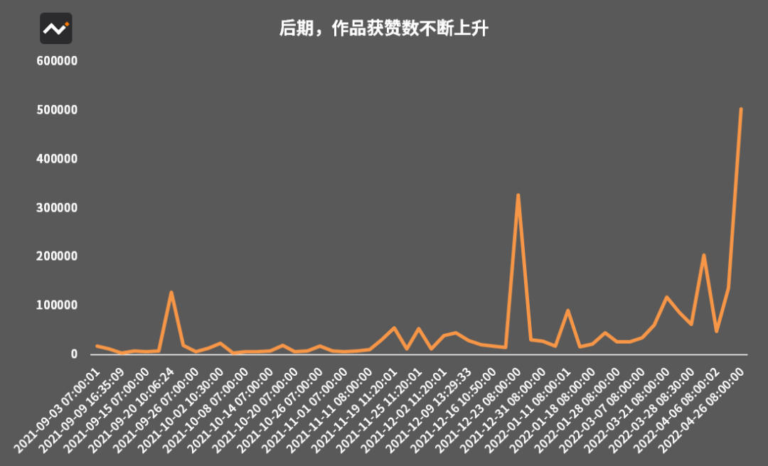 靠钓鱼7天涨粉200万，他说他只做了这件事