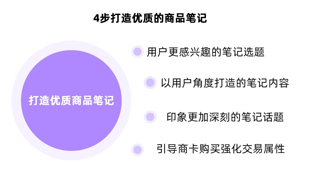 小红书如何打造优质的商品笔记？