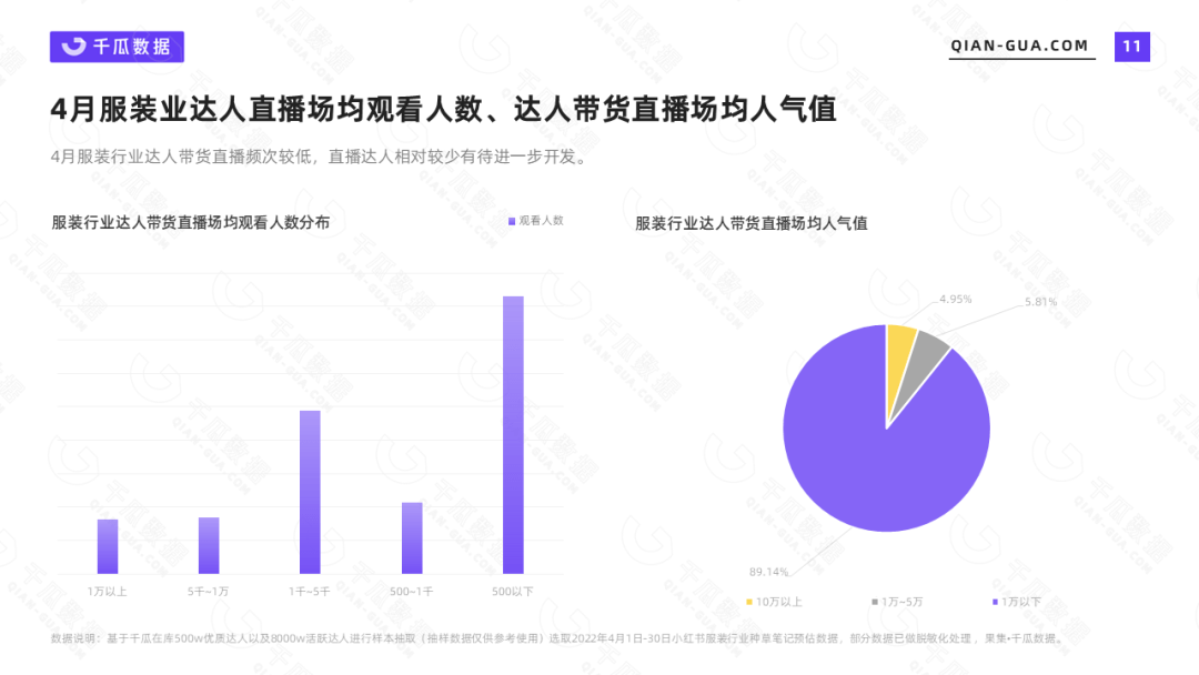 小红书数据平台|4月服装行业数据洞察报告