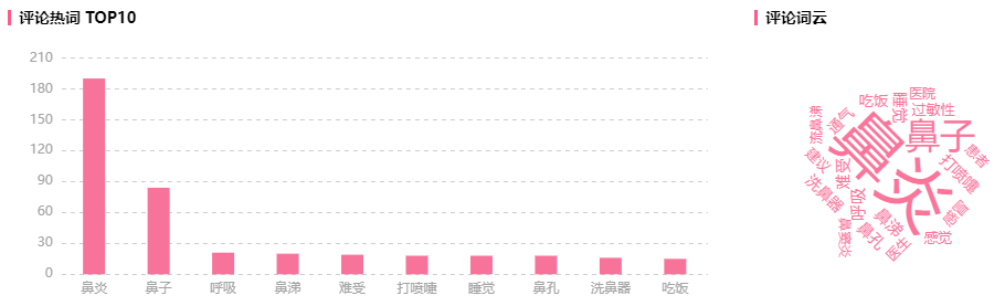 播放超1200w！仅21w粉的B站UP主靠带货也能引爆B站！