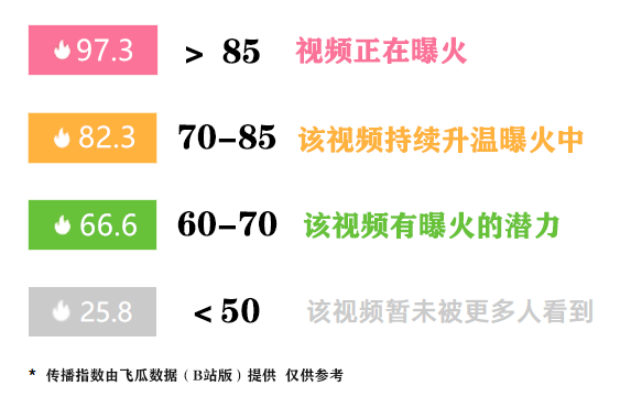 缺流量、没创意？B站UP主如何快速学会爆款视频制作方法？