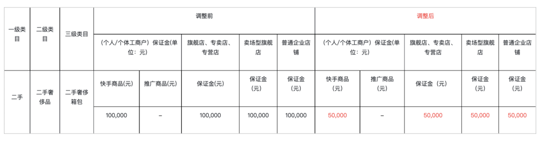 每周资讯：快手再次处置恶意营销相关违规账号321个