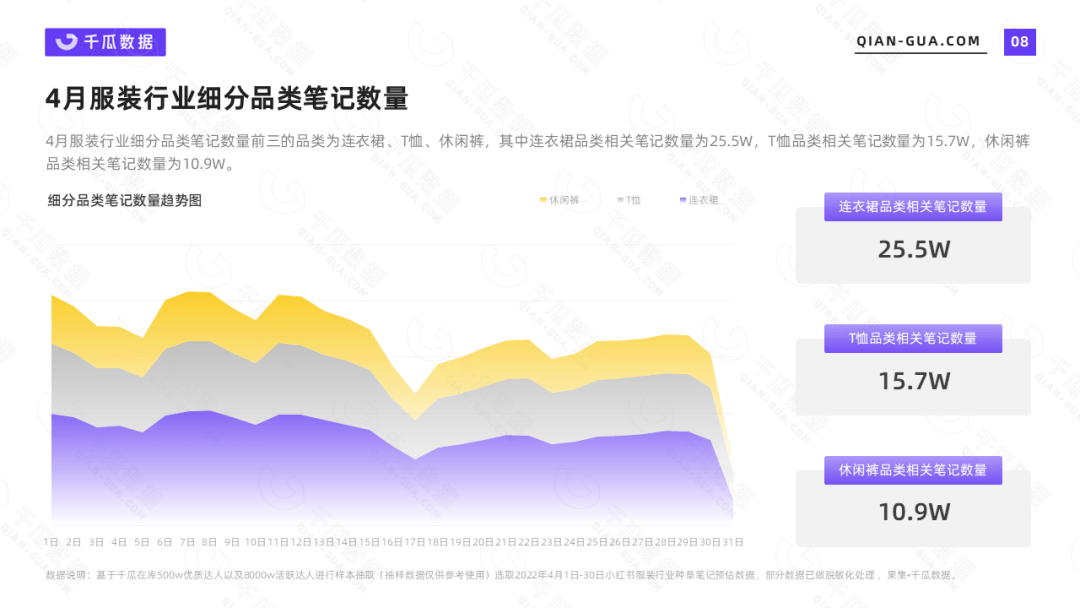 小红书数据平台|4月服装行业数据洞察报告