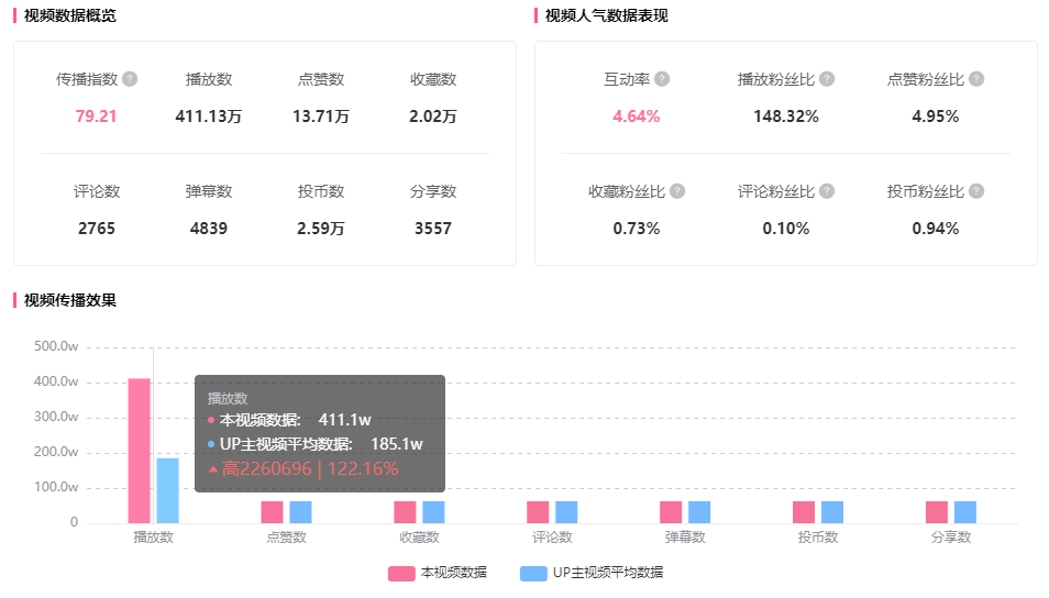 B站剧情向推广方式已经成为手机品牌的“新宠”？