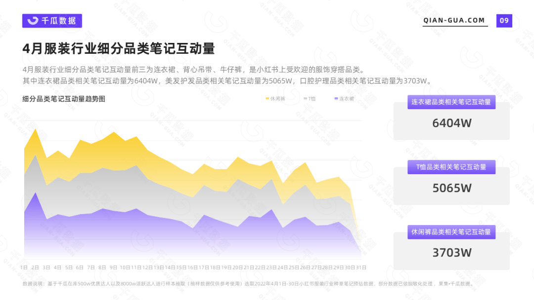 小红书数据平台|4月服装行业数据洞察报告