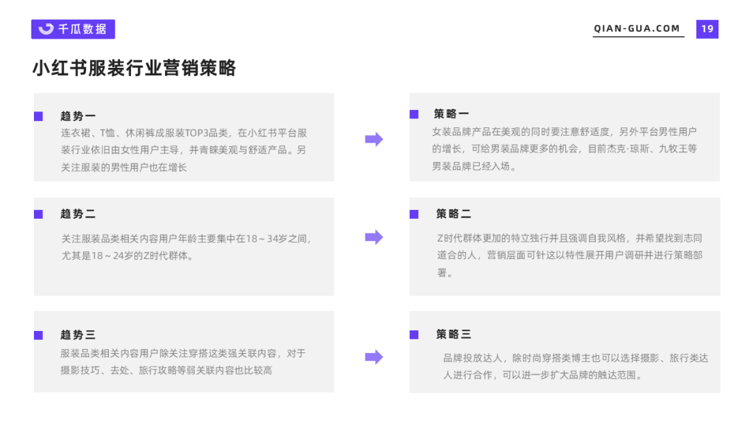 小红书数据平台|4月服装行业数据洞察报告