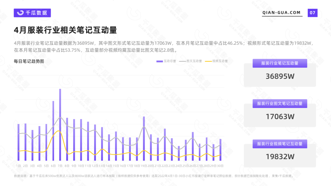 小红书数据平台|4月服装行业数据洞察报告