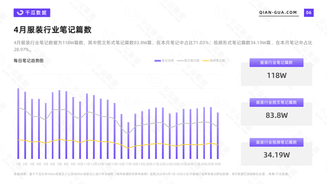 小红书数据平台|4月服装行业数据洞察报告