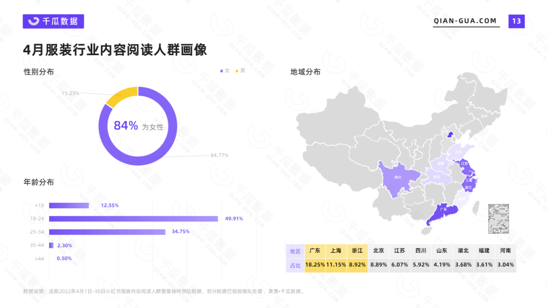 小红书数据平台|4月服装行业数据洞察报告