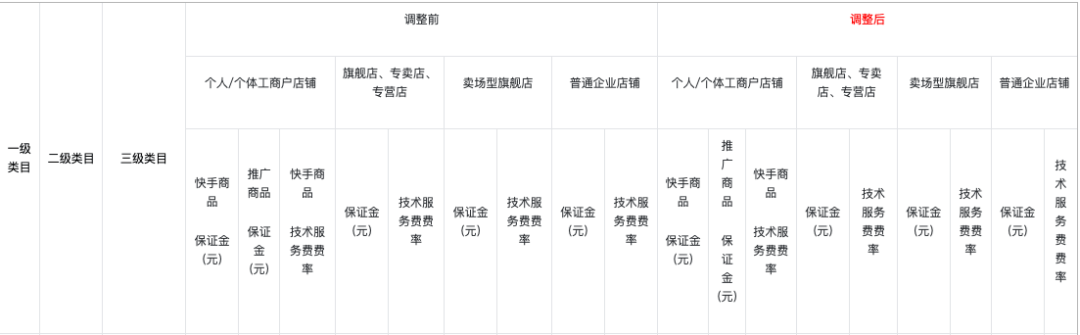 每周资讯：快手再次处置恶意营销相关违规账号321个