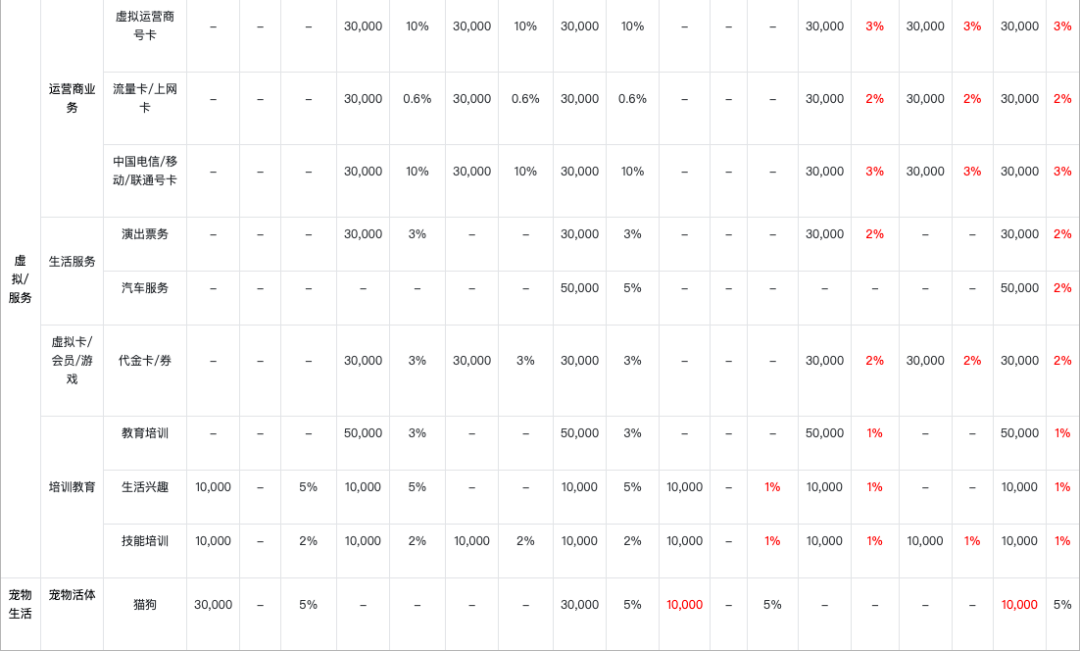 每周资讯：快手再次处置恶意营销相关违规账号321个