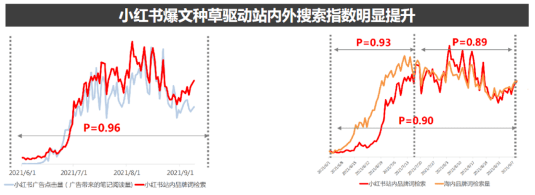 2022年品牌战略突围！带你解析小红书爆文及流量策略！