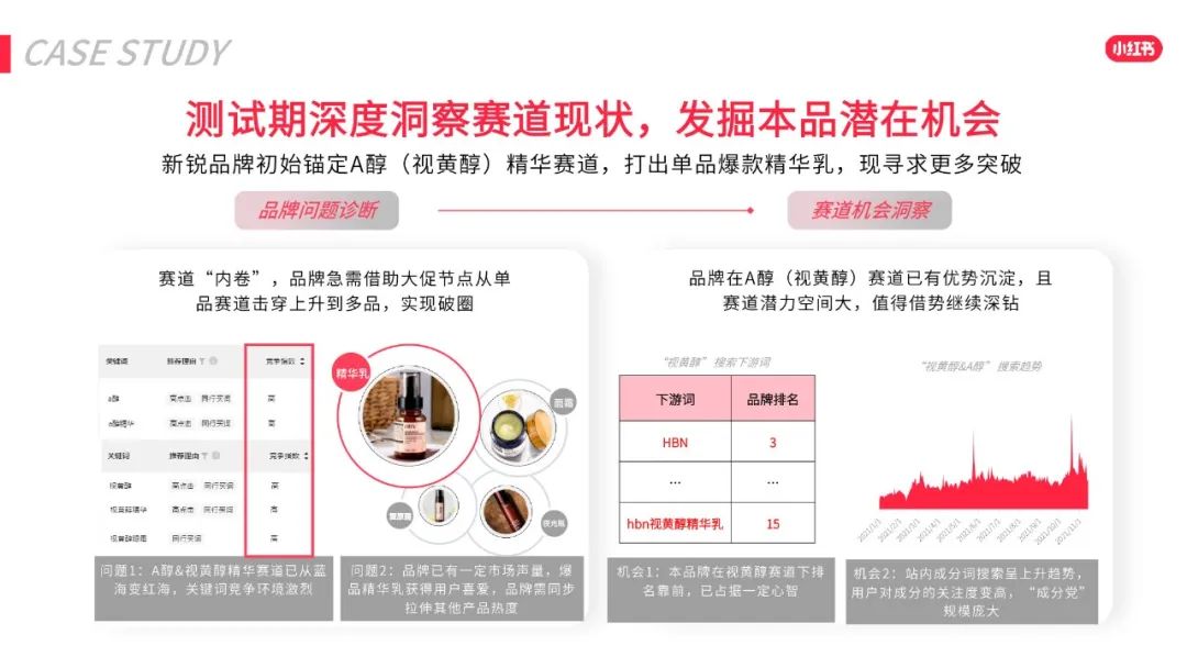 2022年小红书618效果营销攻略 2022年小红书618效果营销攻略