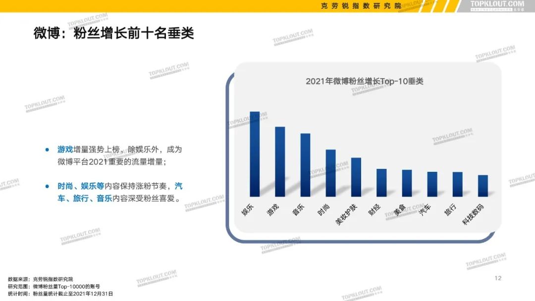 B站、抖音等6大平台KOL粉丝分析报告