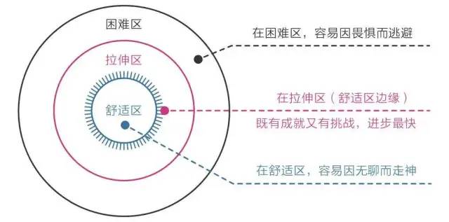 有效学习的4个思维模型