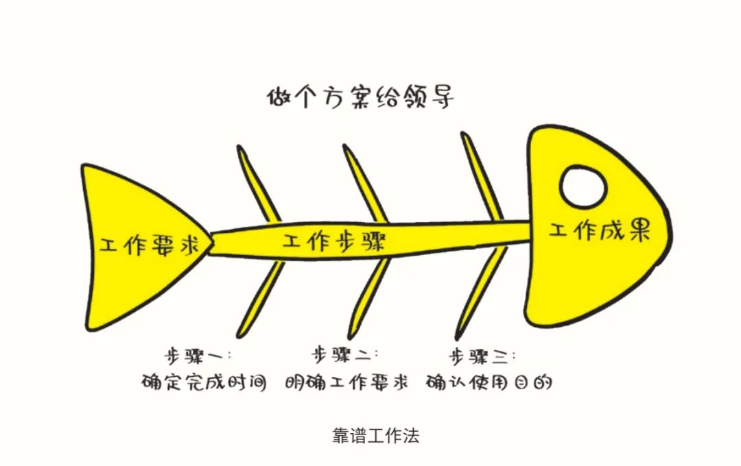 工作第一年就该明白的道理，有的人工作十年都没懂