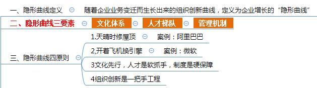 《组织的力量：增长的隐性曲线》Xmind思维导图分享