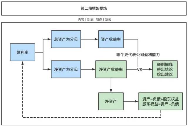 刘润文章超详细拆解
