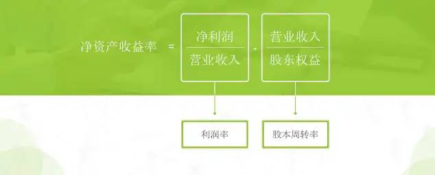 什么是运营管理 | 如何获得更高的投资回报