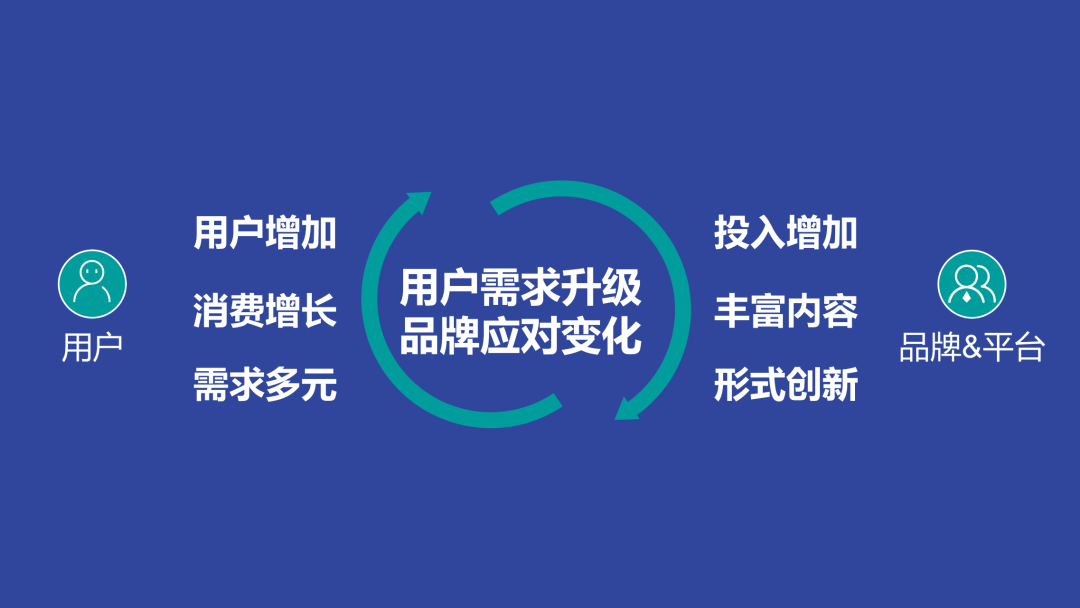 2022直播电商、短视频趋势分享