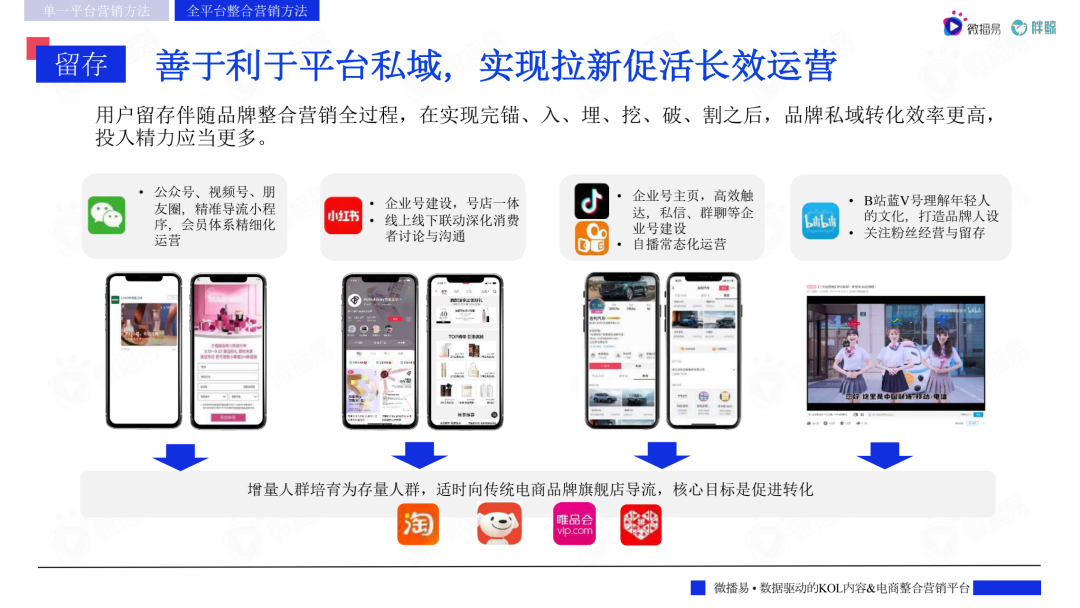 2022主流社交媒体平台趋势洞察报告