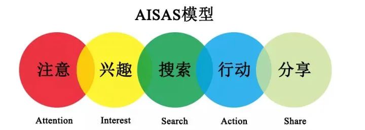 2022年小红书618效果营销攻略 2022年小红书618效果营销攻略