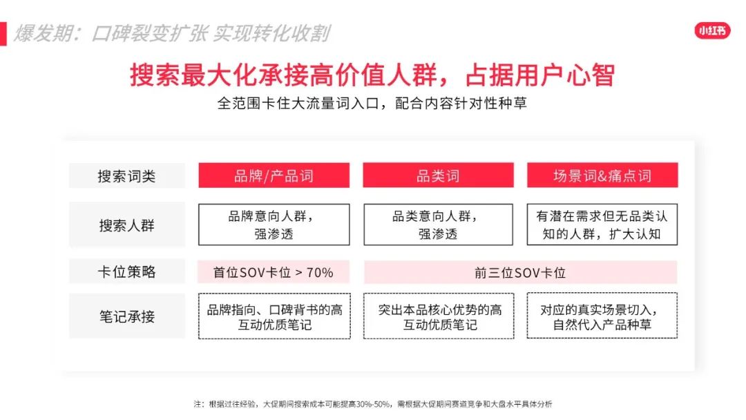 2022年小红书618效果营销攻略