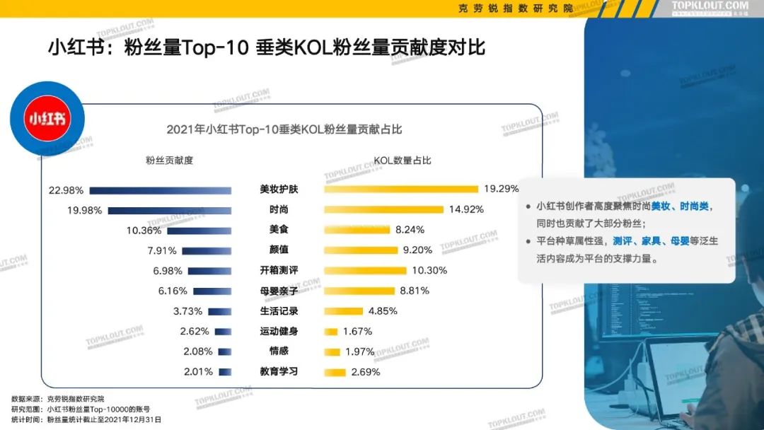 B站、抖音等6大平台KOL粉丝分析报告