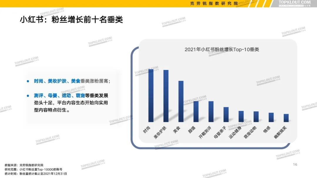 B站、抖音等6大平台KOL粉丝分析报告