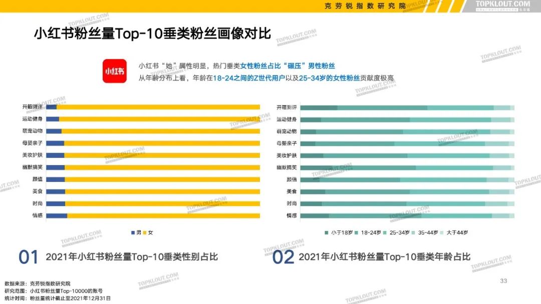 B站、抖音等6大平台KOL粉丝分析报告