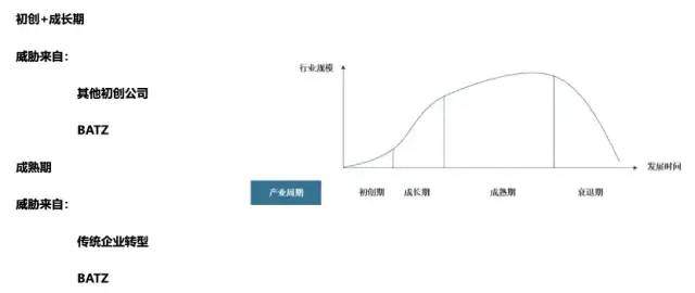 常用的竞品分析的框架（上）