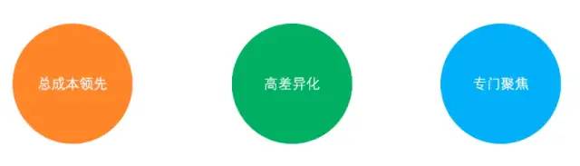 常用的竞品分析的框架（下）