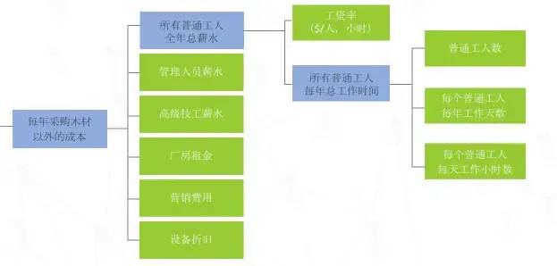 什么是运营管理 | 如何获得更高的投资回报