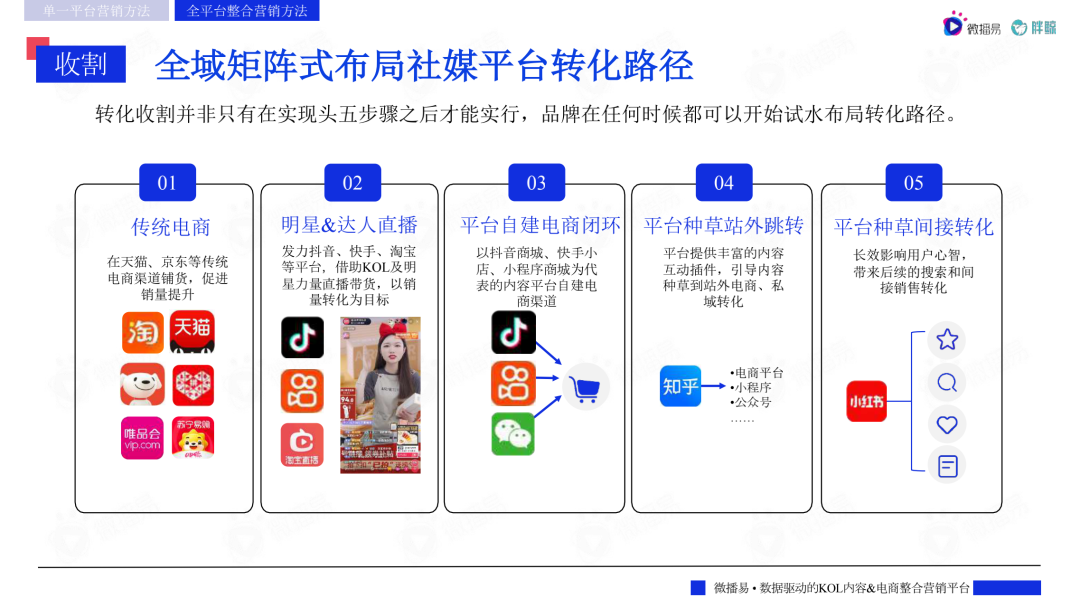 2022主流社交媒体平台趋势洞察报告