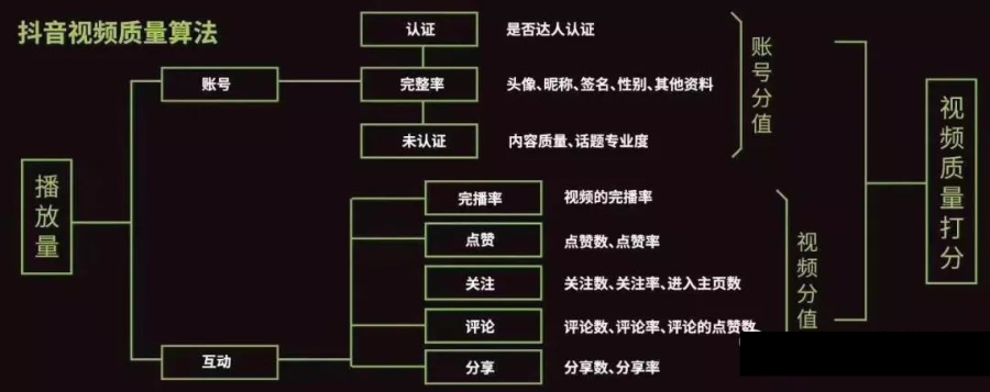 抖音是如何做内容推荐的? 抖音是如何做内容推荐的?