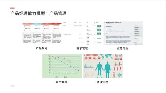 应届生或传统行业转行产品经理能力模型&成长路径