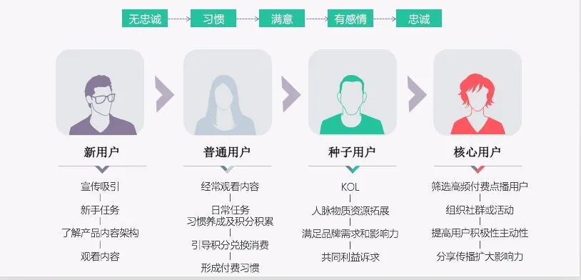 拿走即用：用户成长体系设计方案