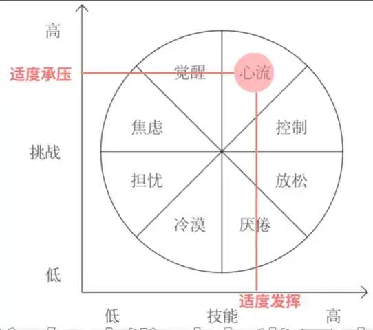 心理学模型